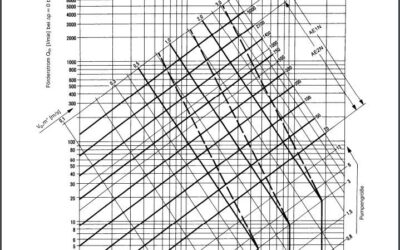 Alternative view of Exzenterschneckenpumpe von ALLWEILER - AE 2N 200