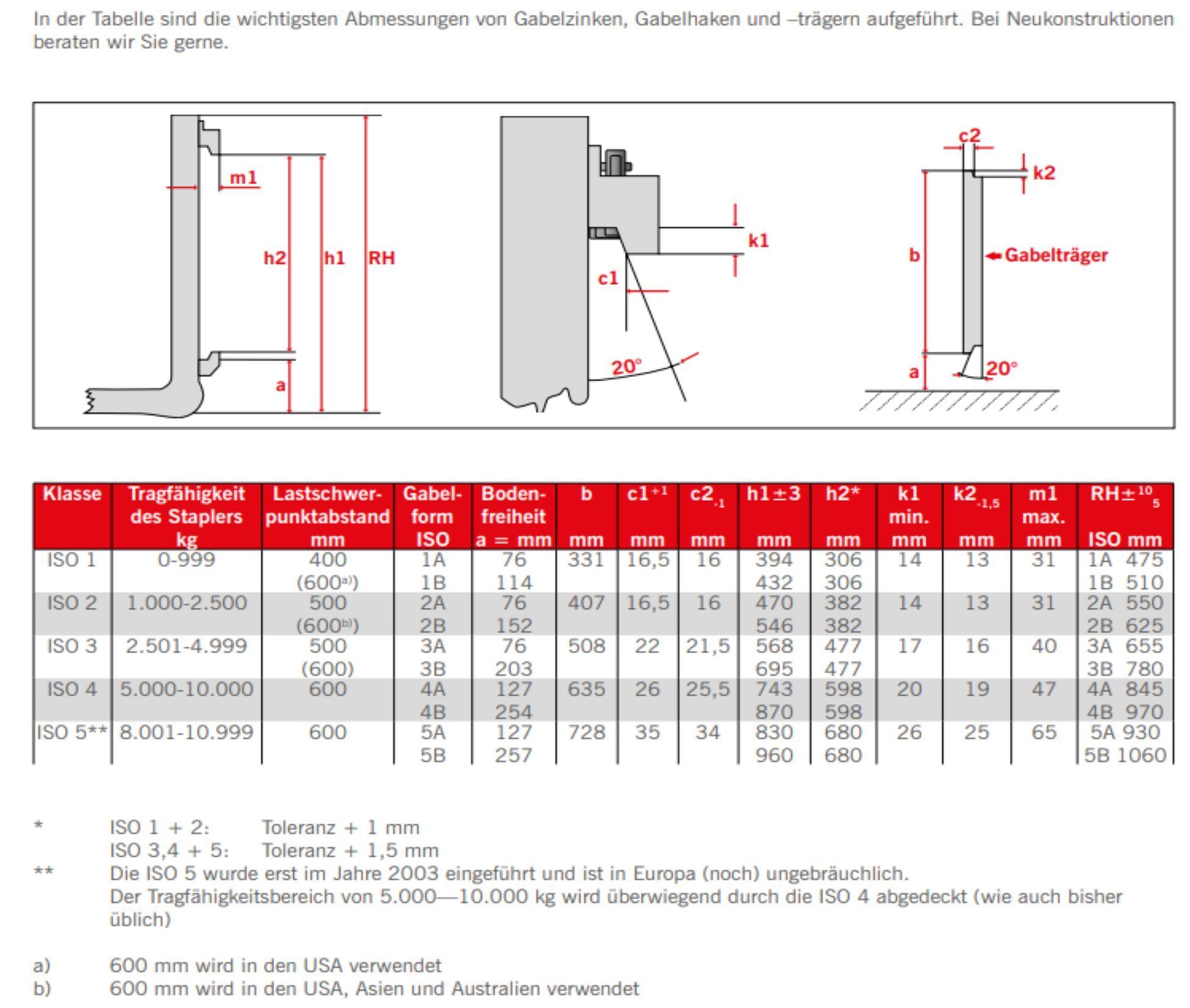 Gabelzinken von unbekannt - 140 x 60 Länge 1120 mm – Bild 13