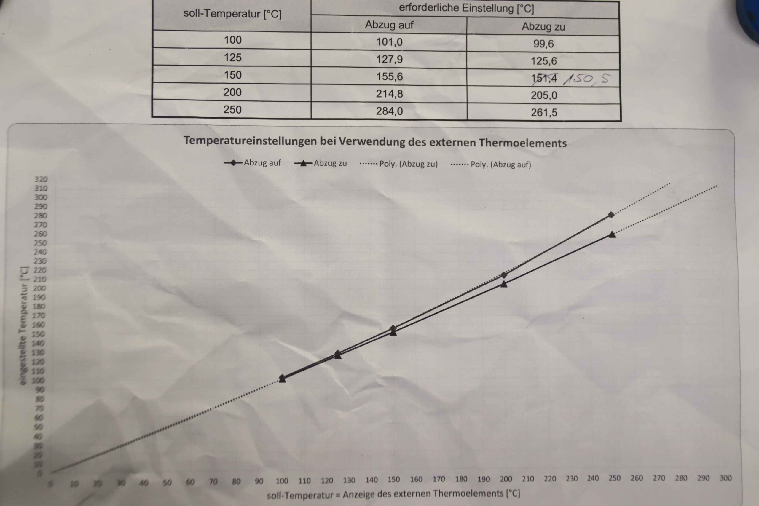 Trockenofen 2,0 kW 320 °C von MLW - WSU102 – Bild 15