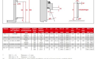 Gabelzinken von cfs Falkenroth - 120 x 45 mm Länge 1190 mm – Bild 11