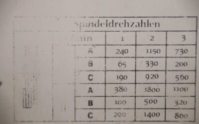 Drehmaschine 320 x 930 mm von OPTIMUM - D320X920 – Bild 6
