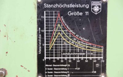Lochstanze von Peddinghaus - 225B/45 – Bild 5